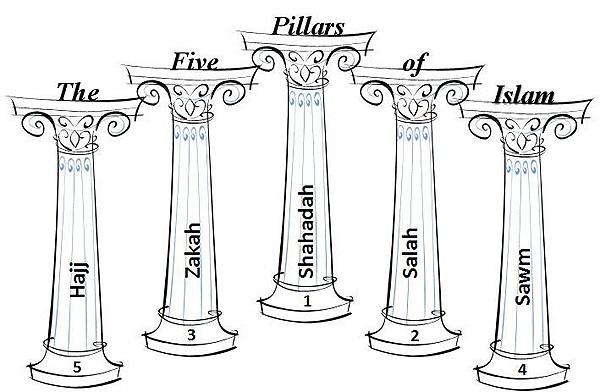 islamin 5 s&uuml;tunu (5 pillars of islam)