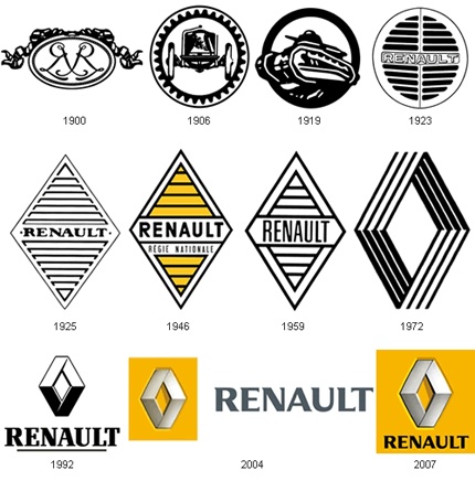 Renault brand logo history