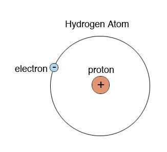 hidrogen atomu