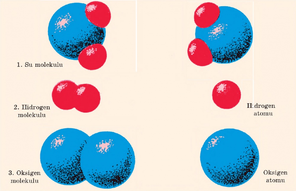 Molekulların və atomların modelləri